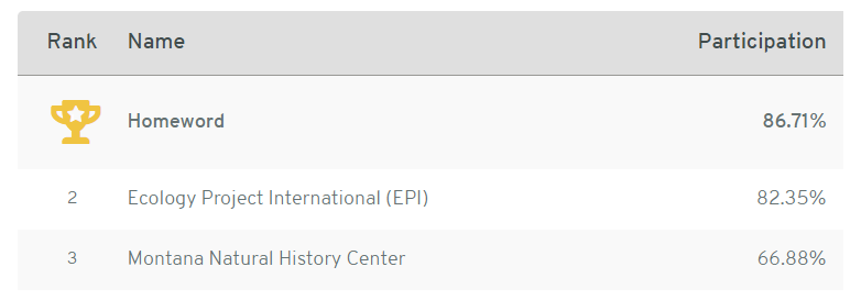 normalized-results.png