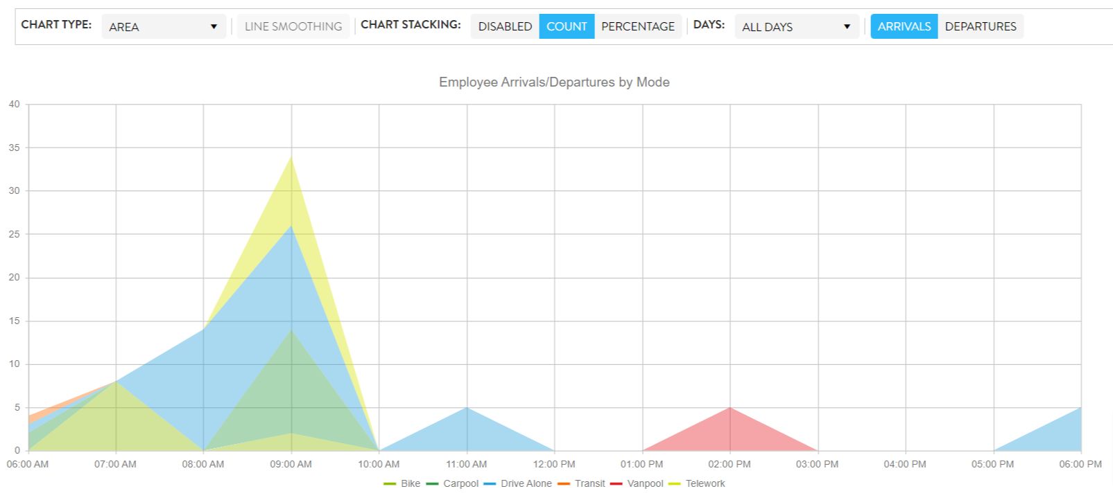arrivals-graph.png